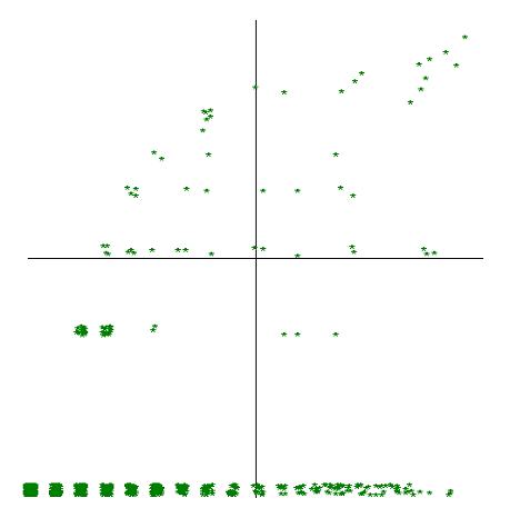 Scatter Plot